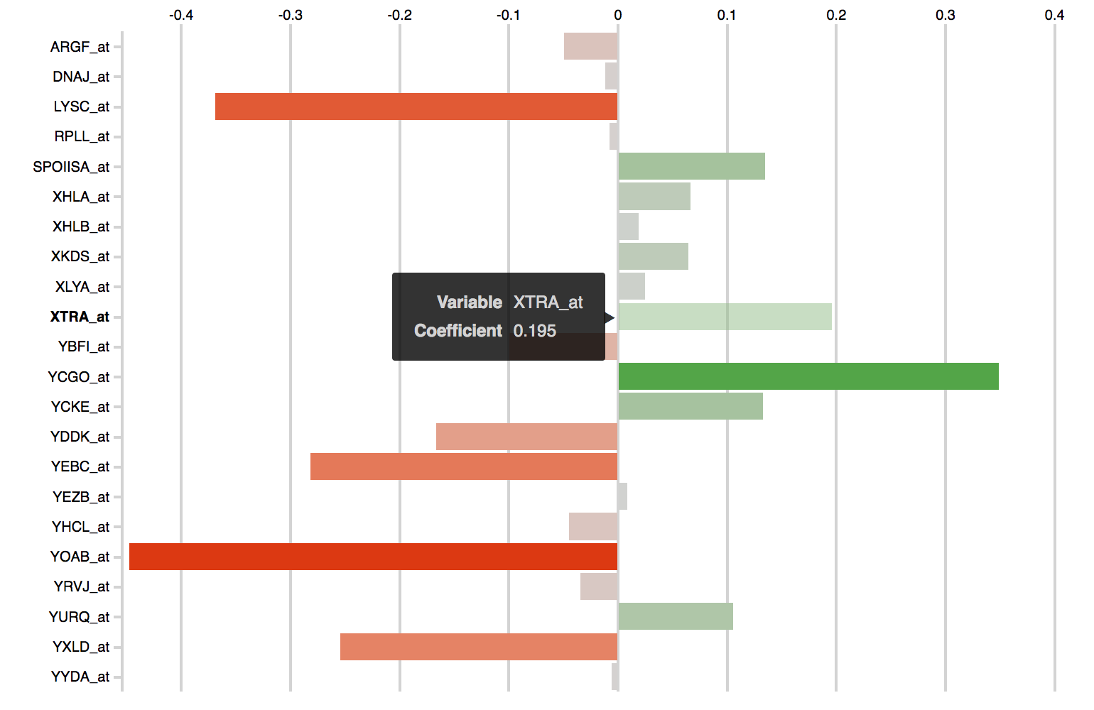 Interactive Bar Chart