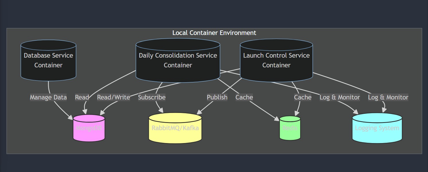 Arquitetura CashFlowTracker