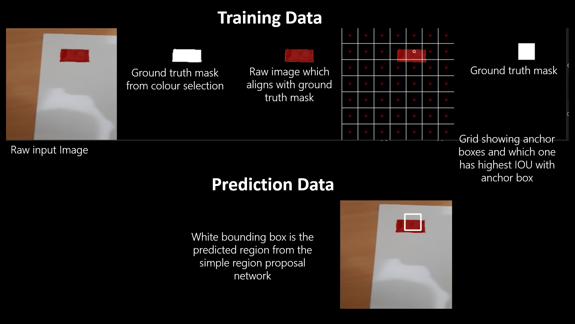 Datagen to training and prediction