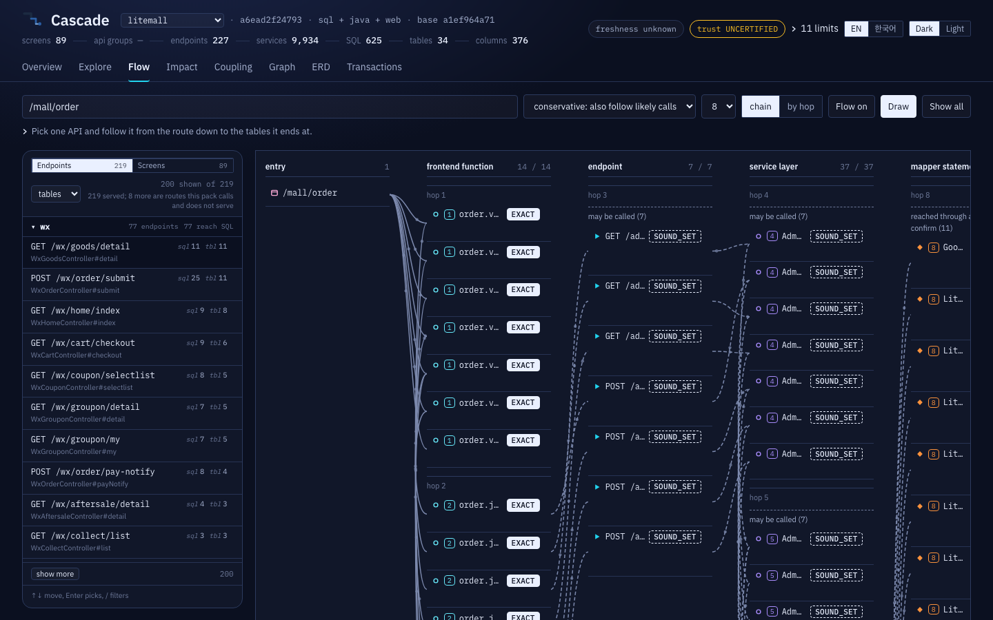 The Flow tab: a screen on the left, then frontend functions, endpoints,service methods and mapper statements in labelled hopcolumns