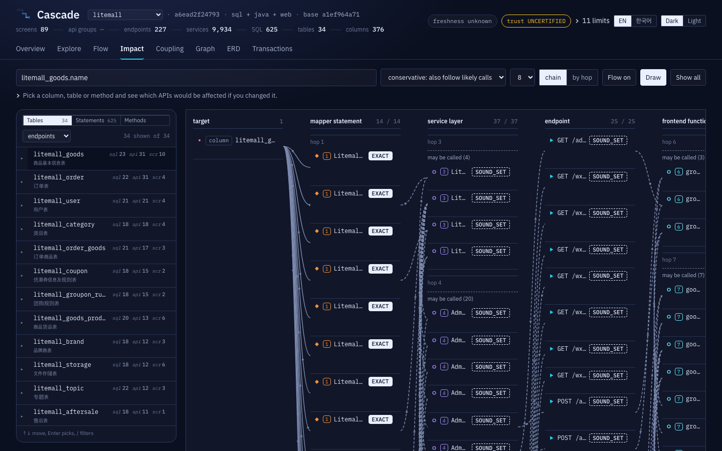 The Impact tab: a column on the left, then mapper statements, service methods,endpoints and frontend functions walkedbackwards