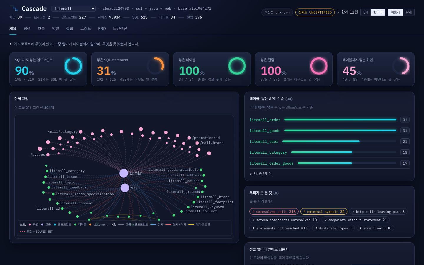 The Overview tab with the interface language set to Korean, showing that thegrades, trust level and limit names stay in the engine's ownwords