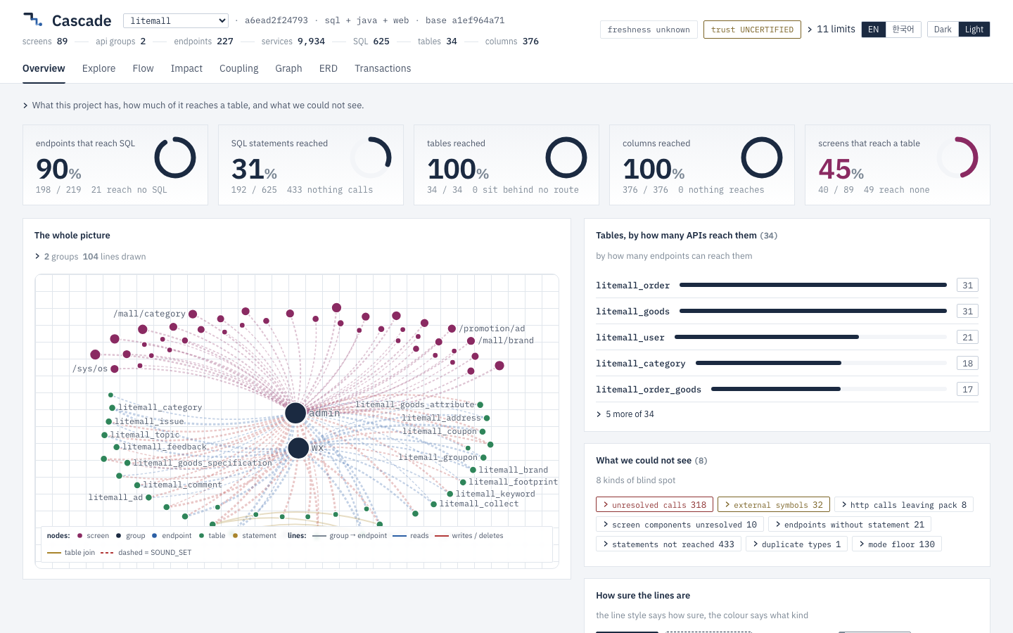 The Overview tab in the light theme: the same five dials and whole-project maprendered as ink on paper
