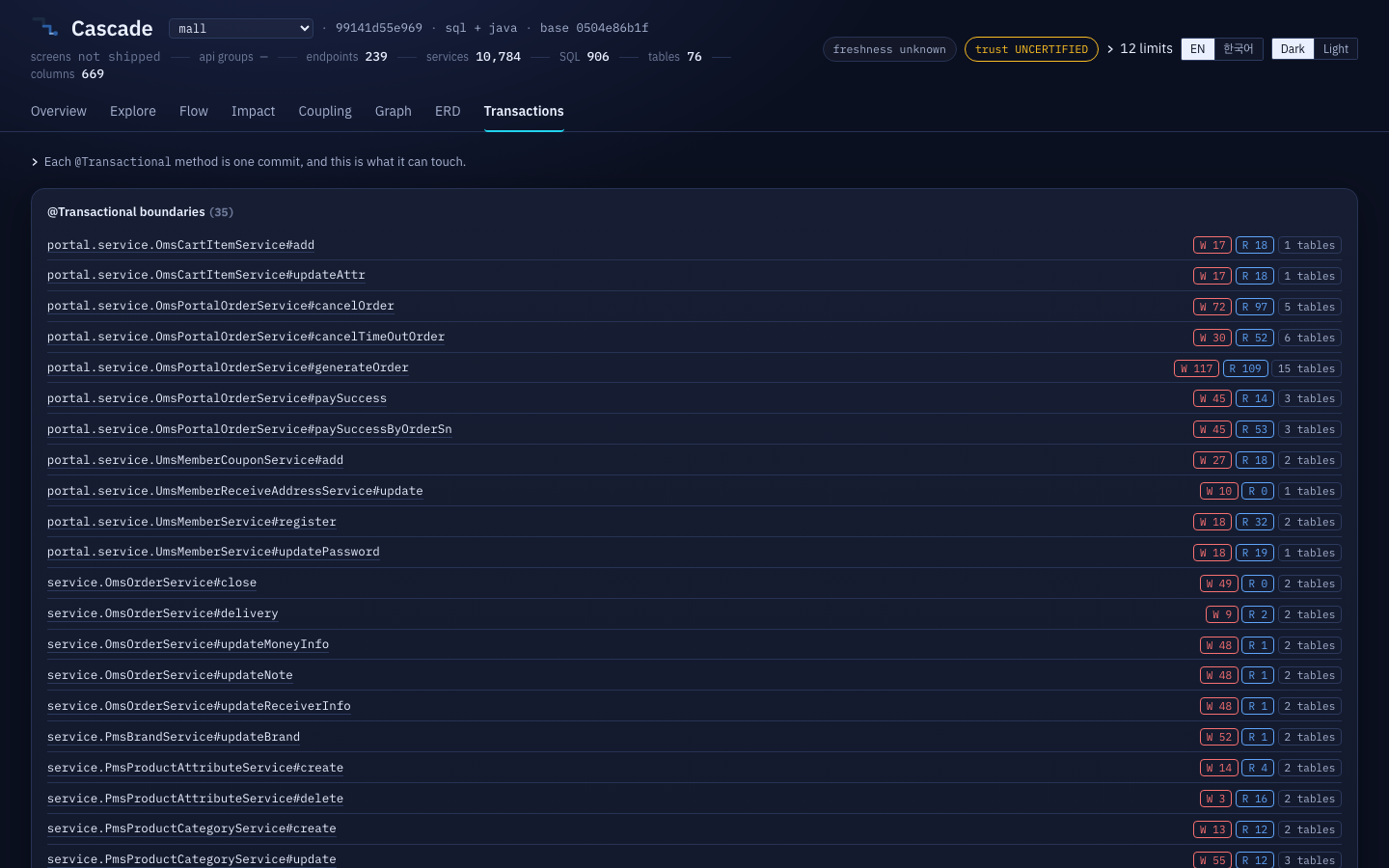 The Transactions tab: each @Transactional method with its write count, readcount and the number of tables one commit cantouch
