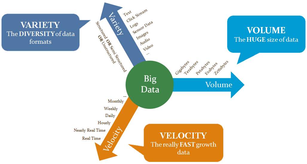 Big Data Characteristics