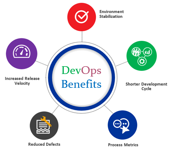 DevOps Benefits