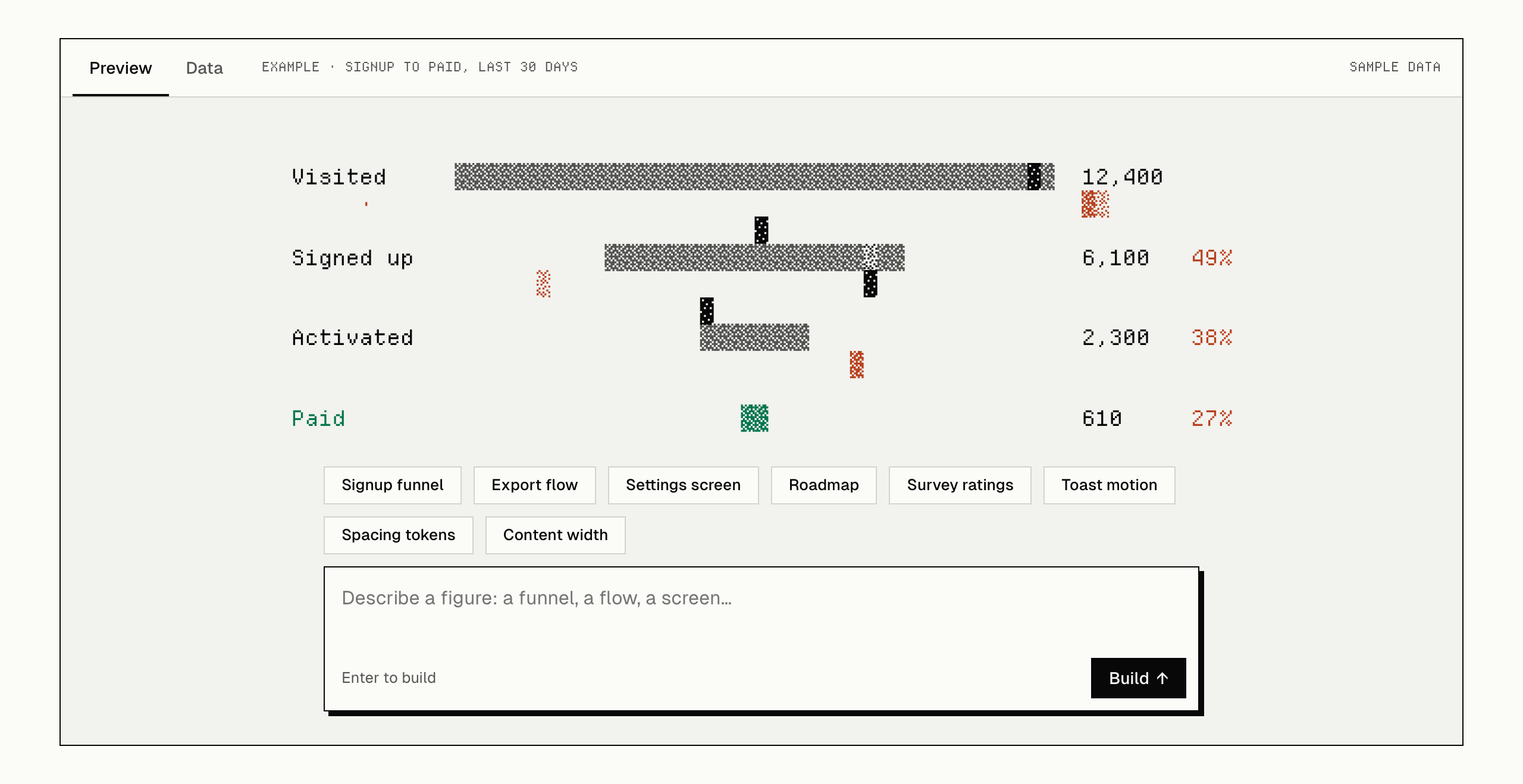 The builder: a moving signup funnel in the preview, suggestion chips, and a prompt box with a Build button.