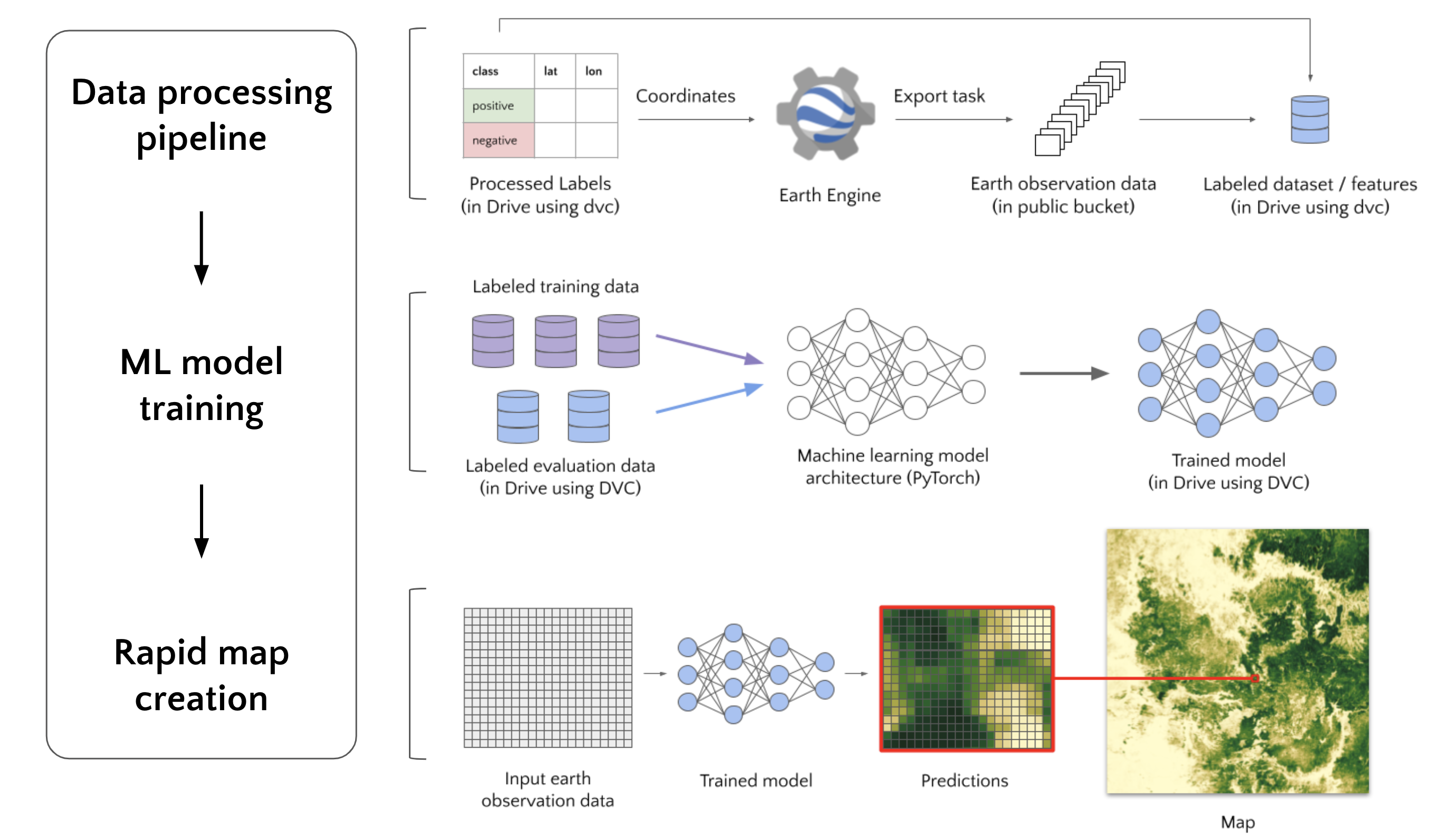 openmapflow-pipeline