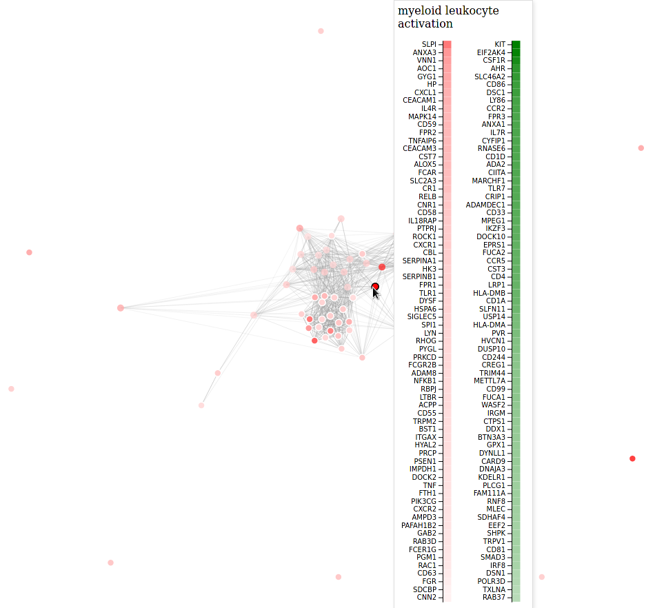 forcegraph