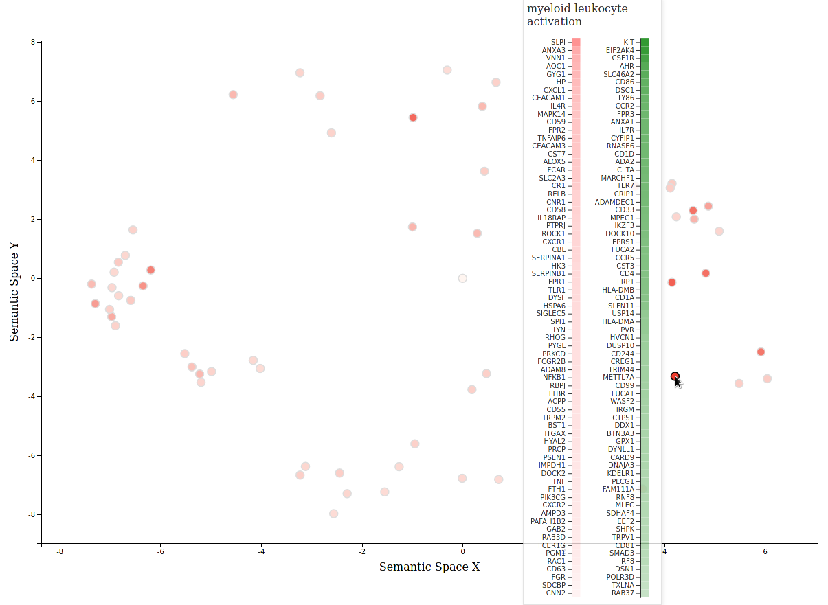 scatterplot