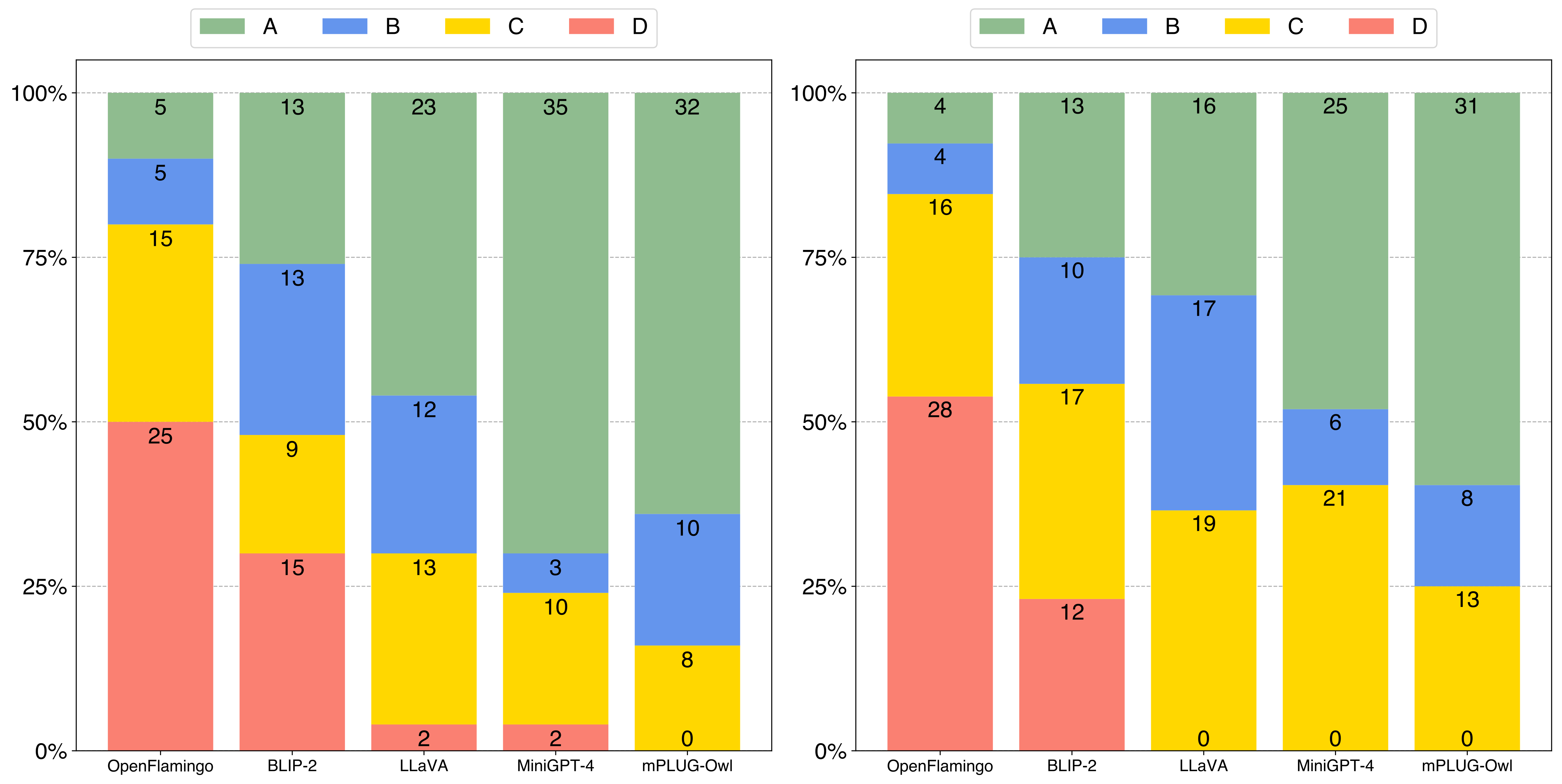 Comparison Results