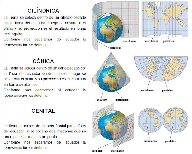 Cartographic Projections