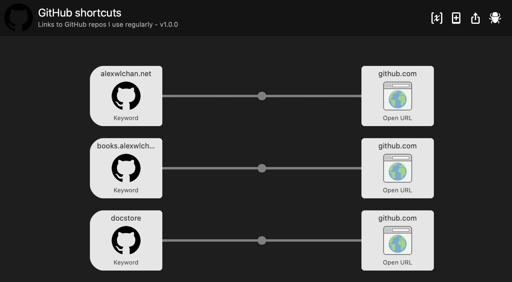 Screenshot of an Alfred workflow with three GitHub links