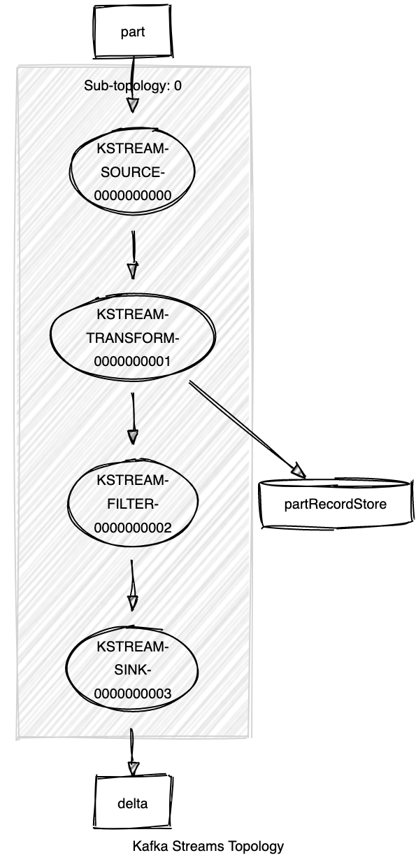 calculate deltas topology