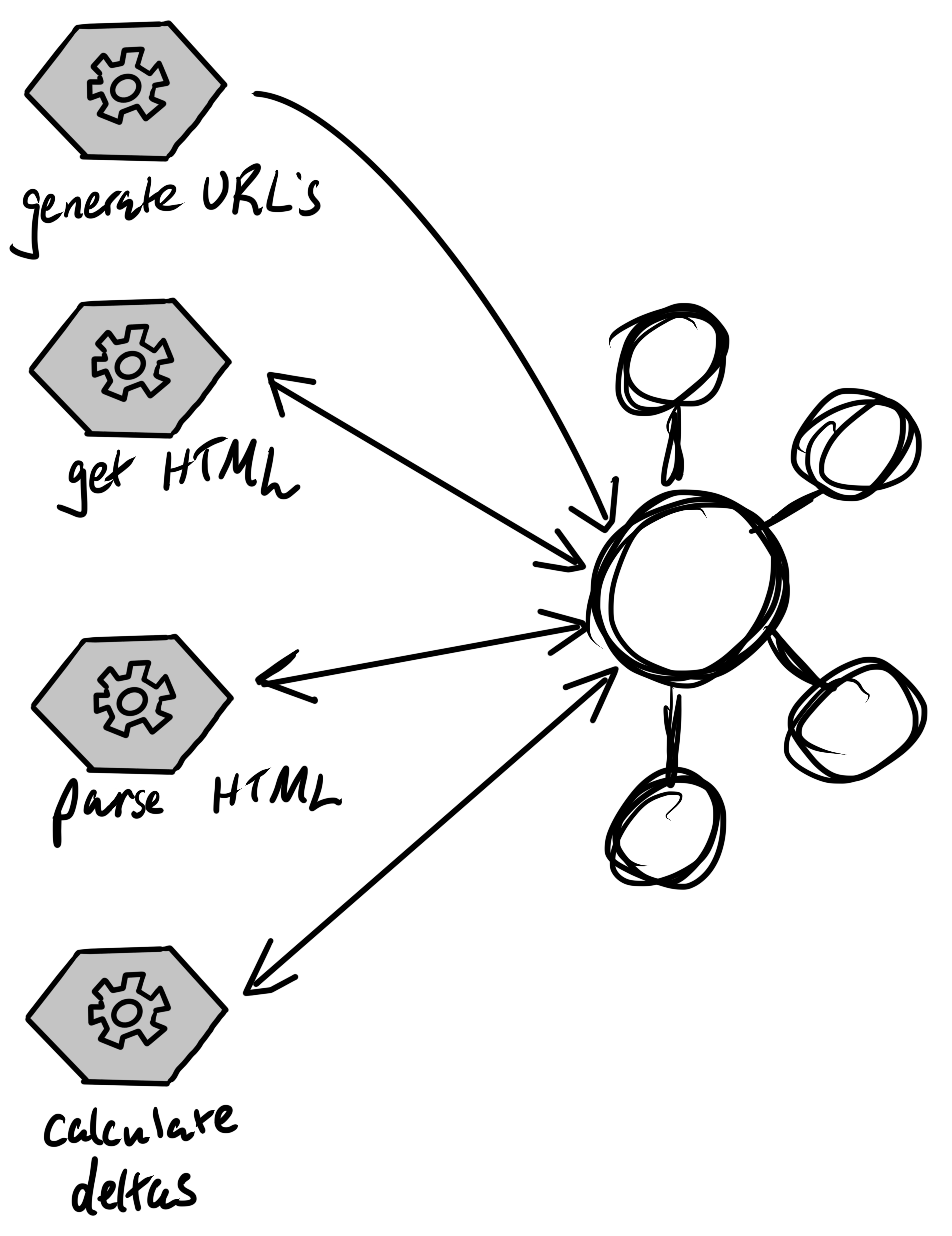 microservices