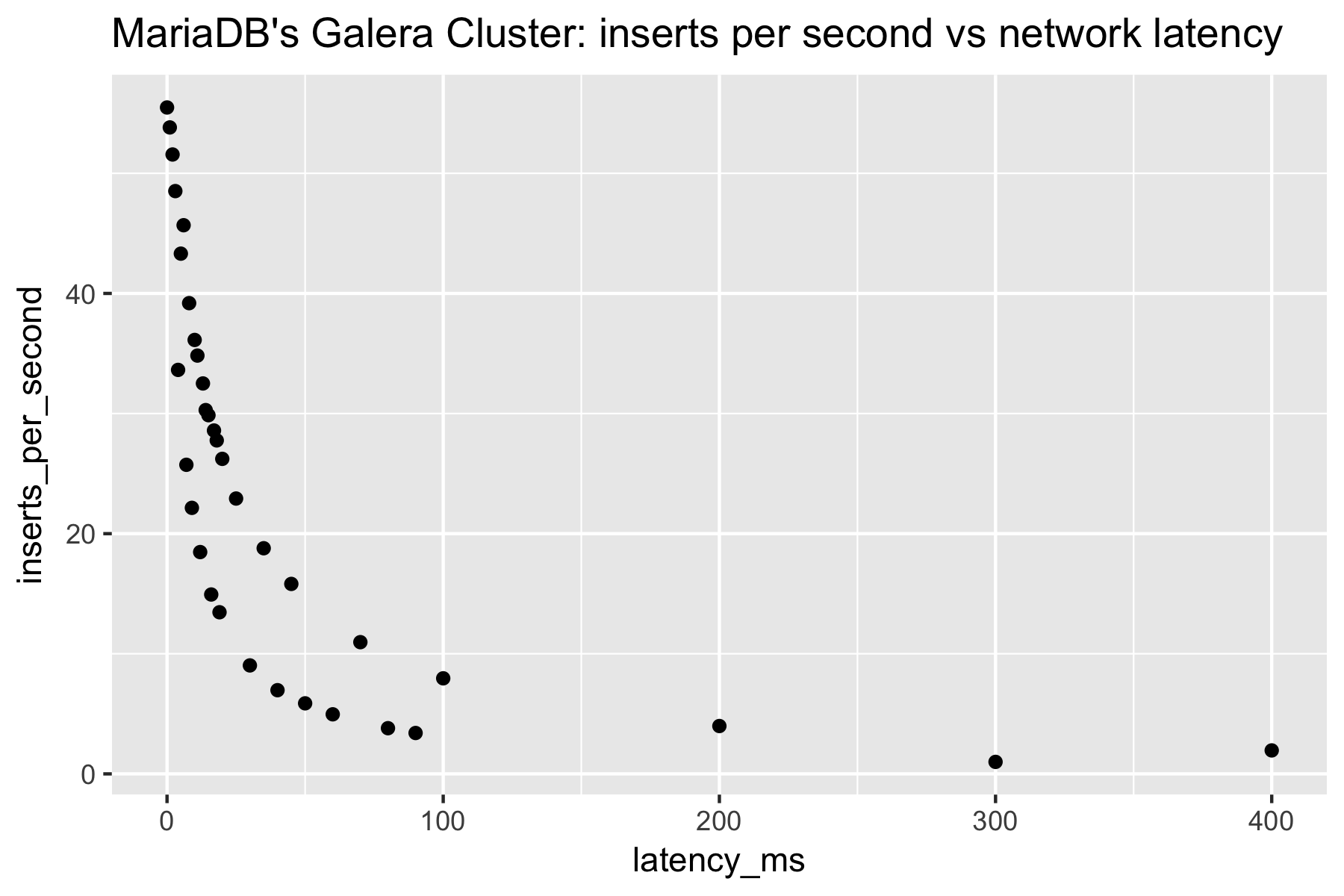 network latency vs throughput