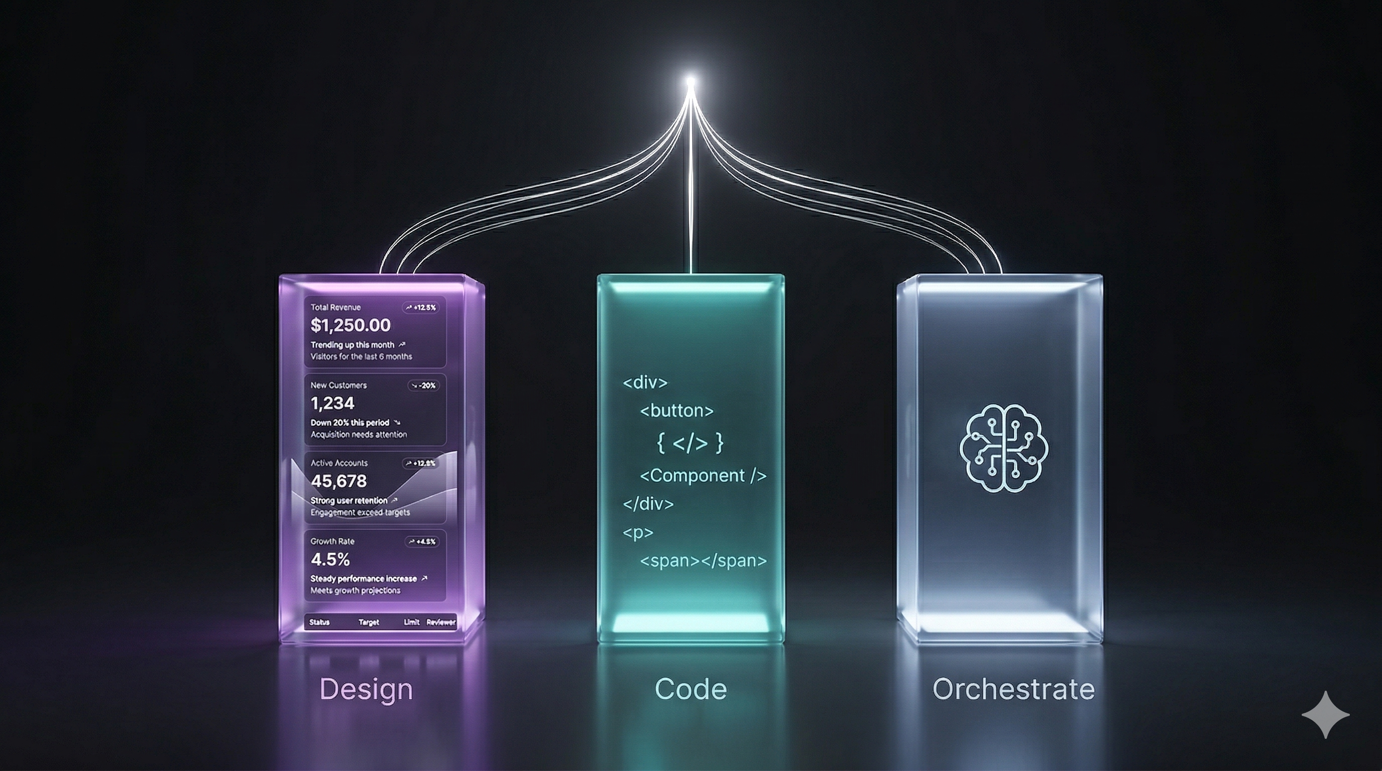 gemini-stitch-mcp — Design, Code, Orchestrate