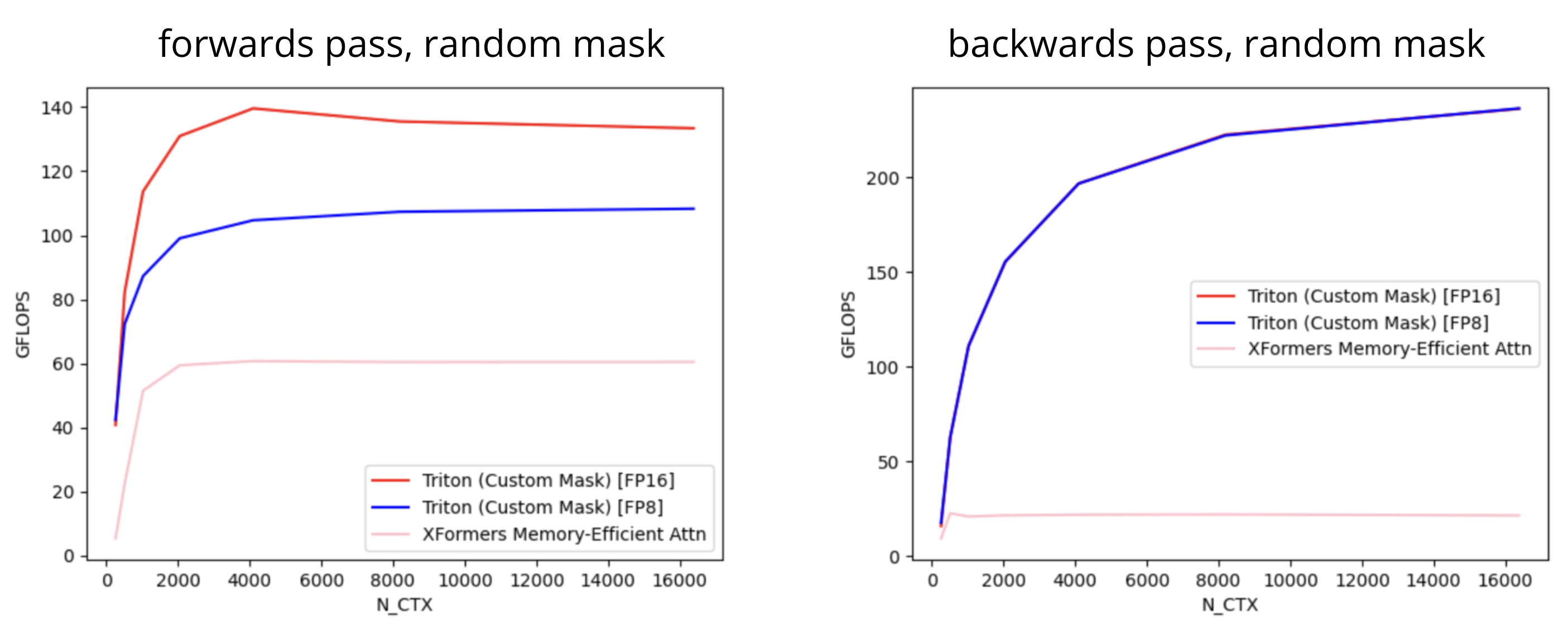 custom masking