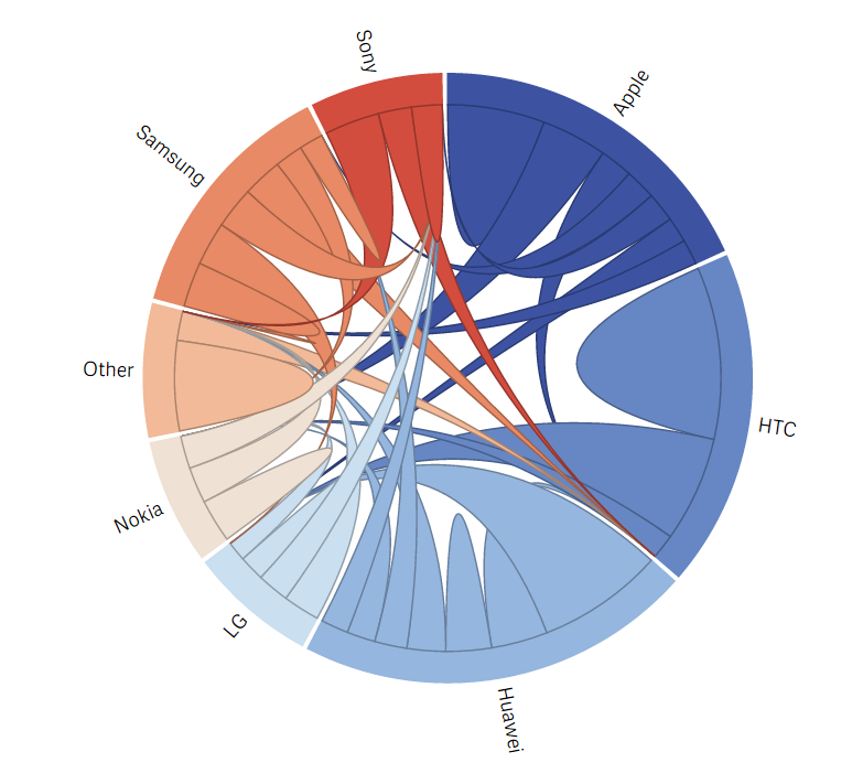 Dependency Wheel aggregated in Qlik Sense