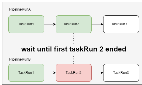 GitHub · Where software is built