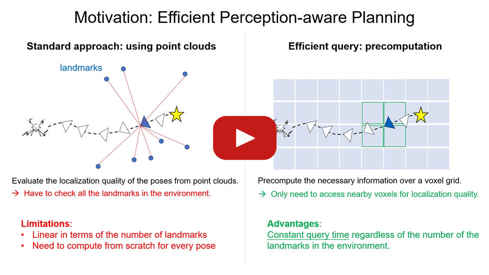 Fisher Information Field for Perception-aware Planning