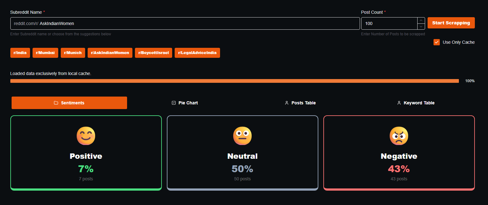 Subreddit Analyzer