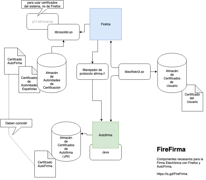 Diagrama de Componentes