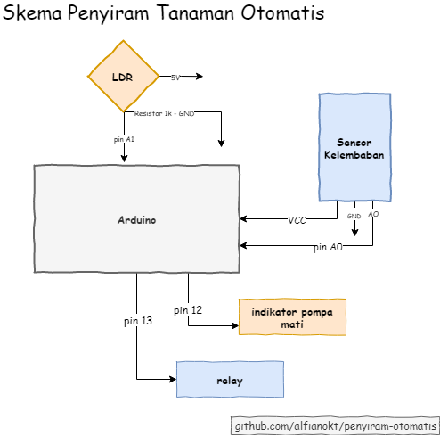 Skema Arduino