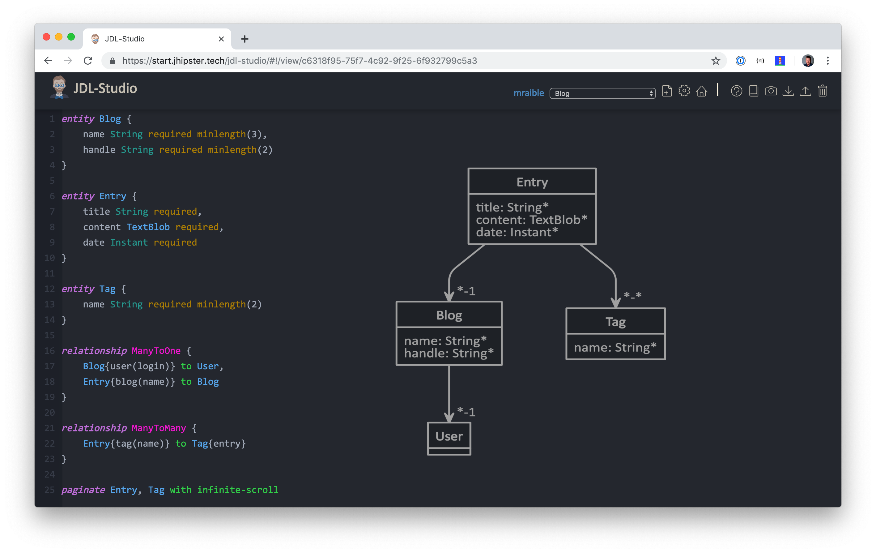 Blog entity diagram