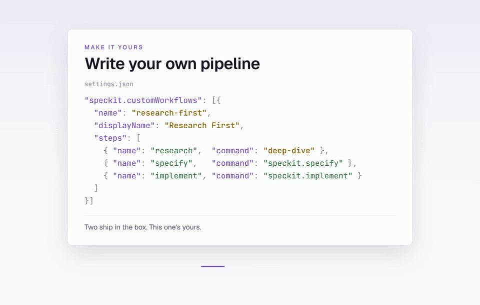Make it yours: a custom workflow written into settings.json, offered when you create a spec and recorded on it, then each step shown under the command it dispatches