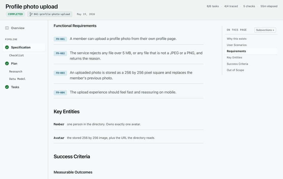 A spec rendered as a structured page: title-leading header, requirements as labeled rows, the pipeline rail, and on-page navigation