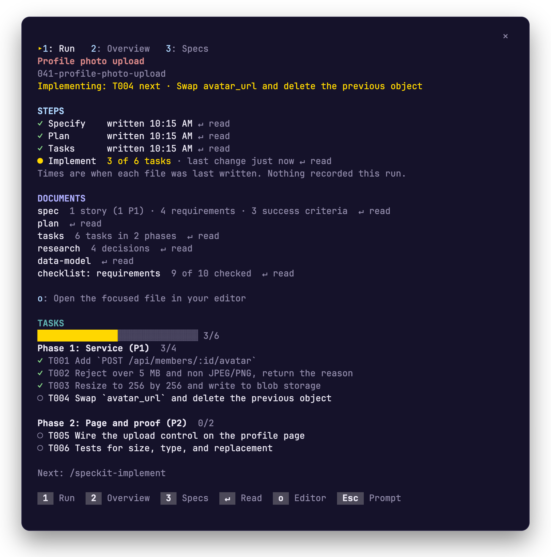 The pane on its Run tab in a stock Spec Kit project. The line under the title reads Implementing: T004 next. Specify, Plan and Tasks each read written 10:15 AM, Implement reads 3 of 6 tasks, last change just now, and the last line reads Next: /speckit-implement.