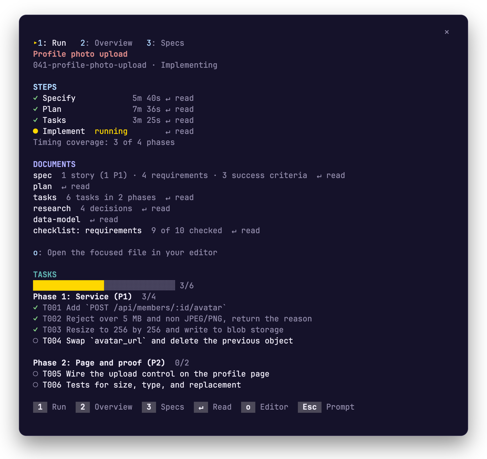 The pane on its Run tab for Profile photo upload, Implementing. Specify, Plan and Tasks are ticked with their times, Implement reads running, six documents are listed with a read hint on each, the task bar reads 3/6, and tasks T001 to T003 are ticked under Phase 1. The foot lists the keys.