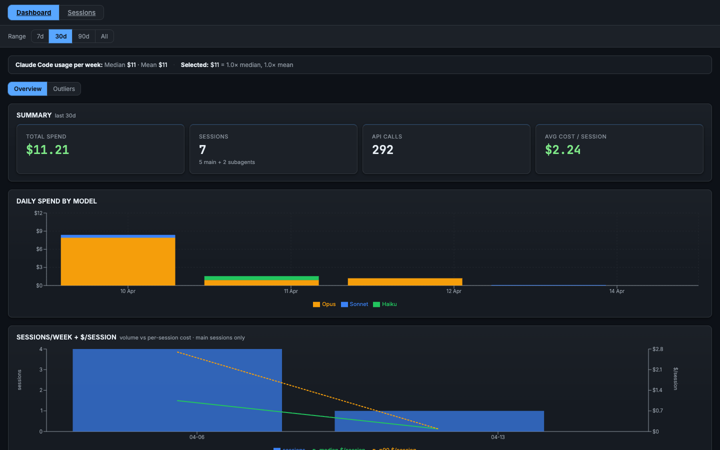 cct serve dashboard