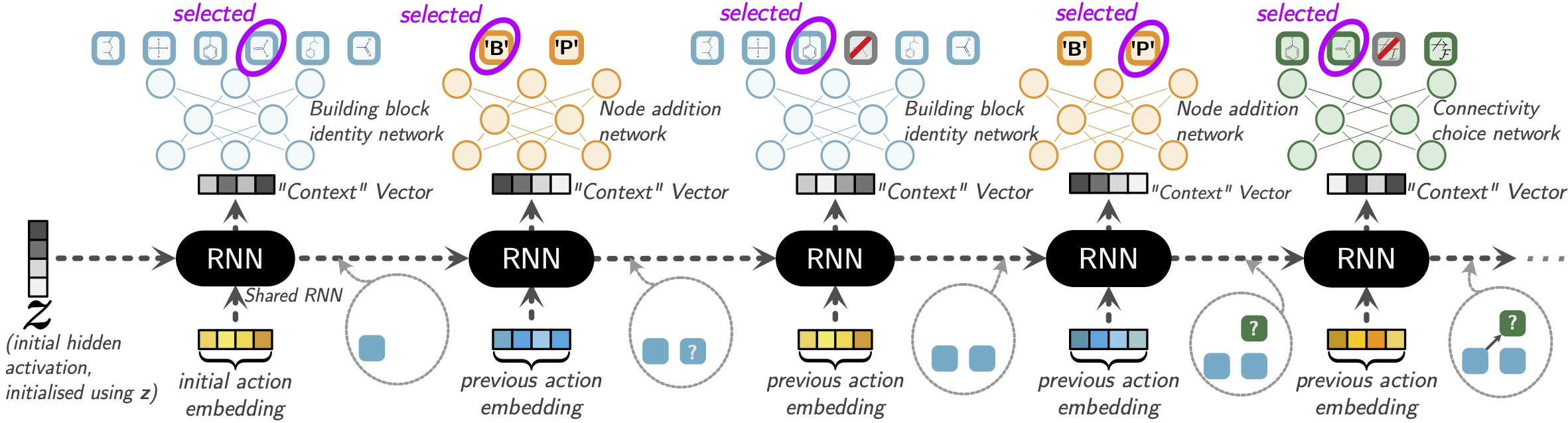 Decoder network structure