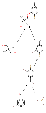 tuple tree drawn out as its synthesis DAG