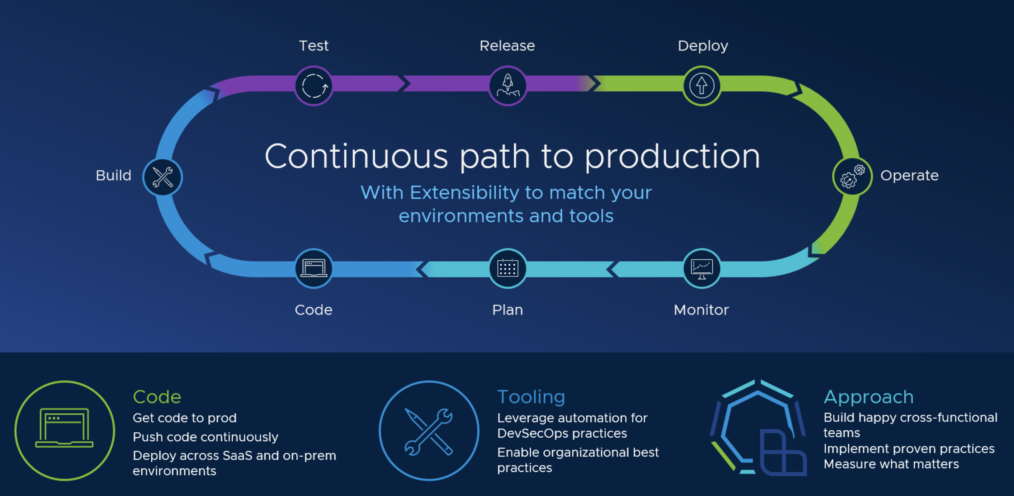 Tanzu Application Platform