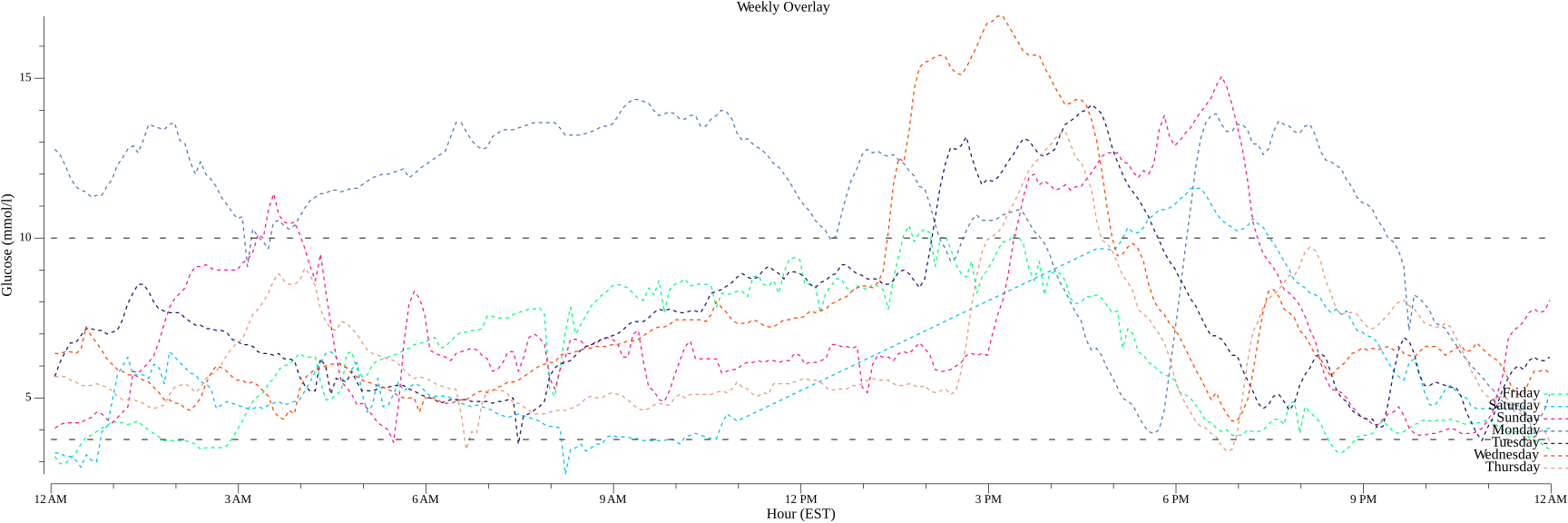 dailyOverviewPlot