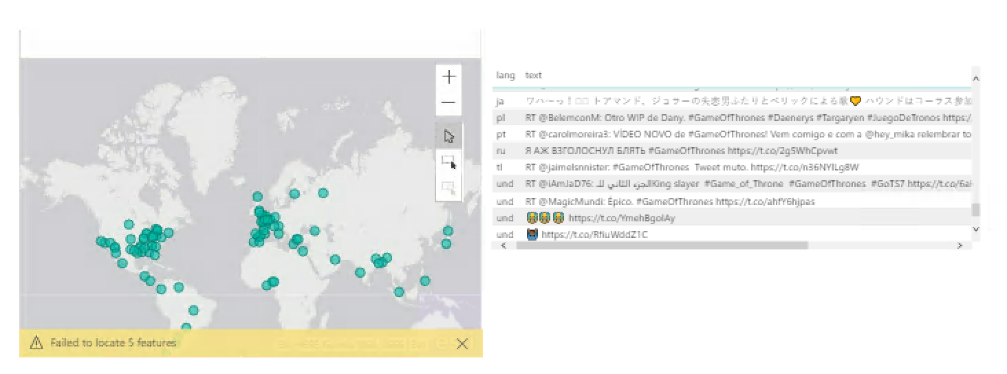 Power BI Dashboard