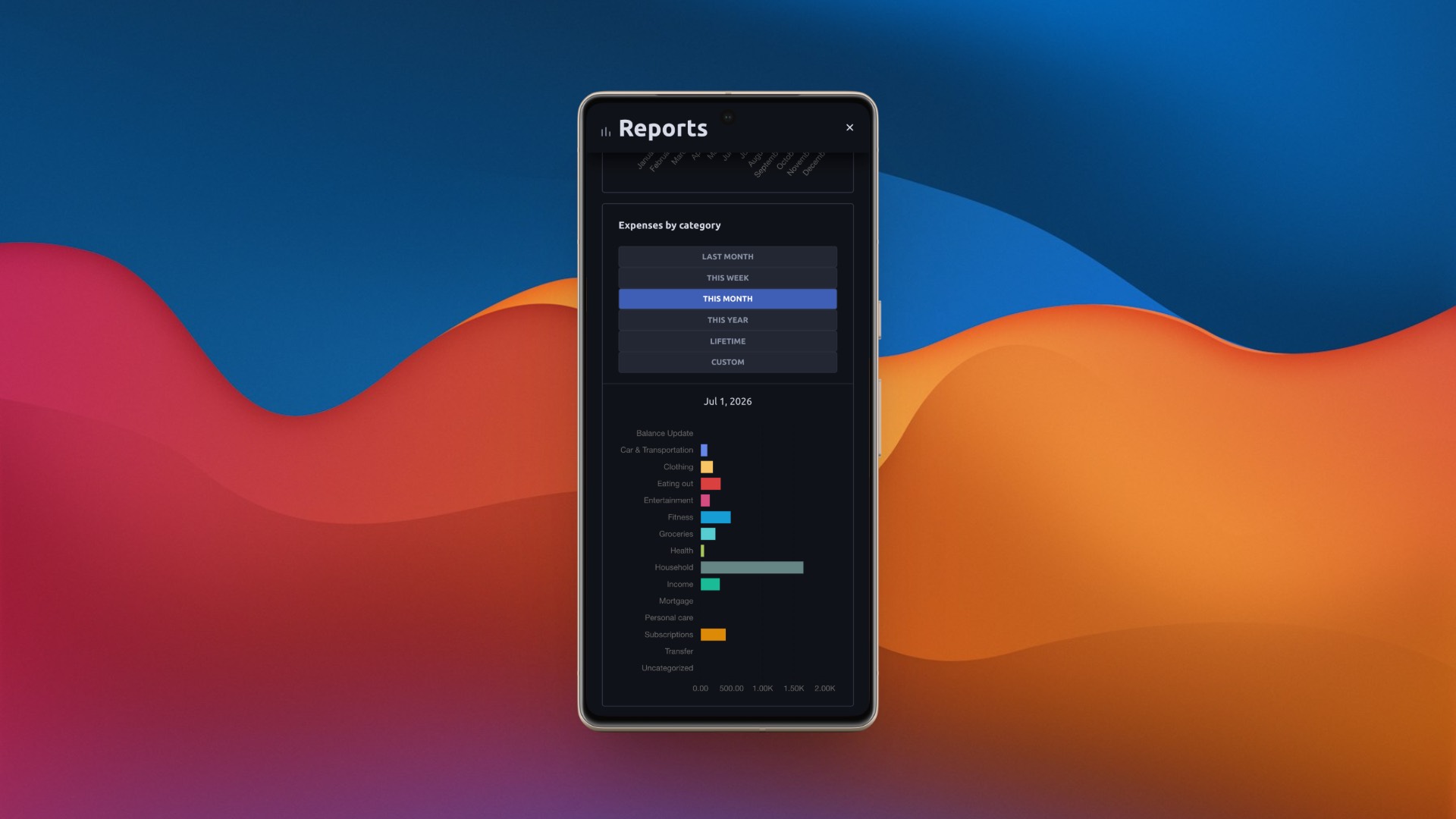 Expensave mobile reports overview