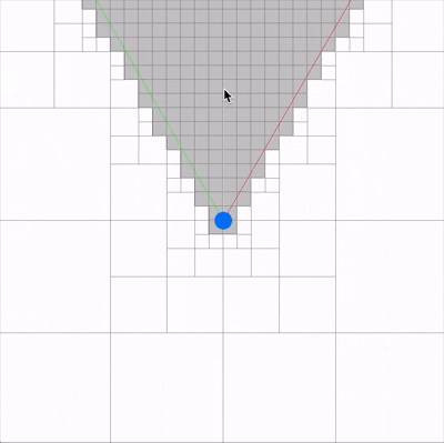 quadtree