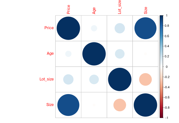 Correlation matrix