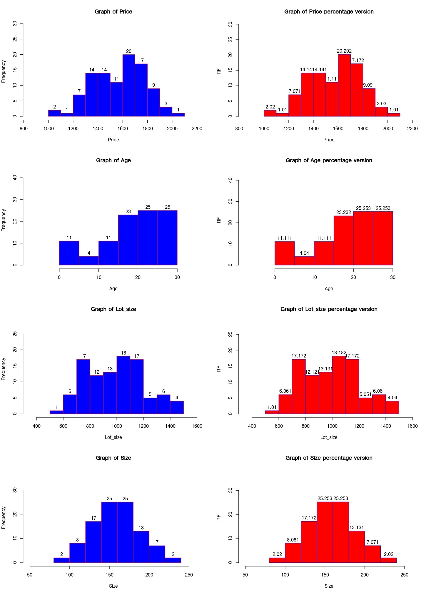 Graphs