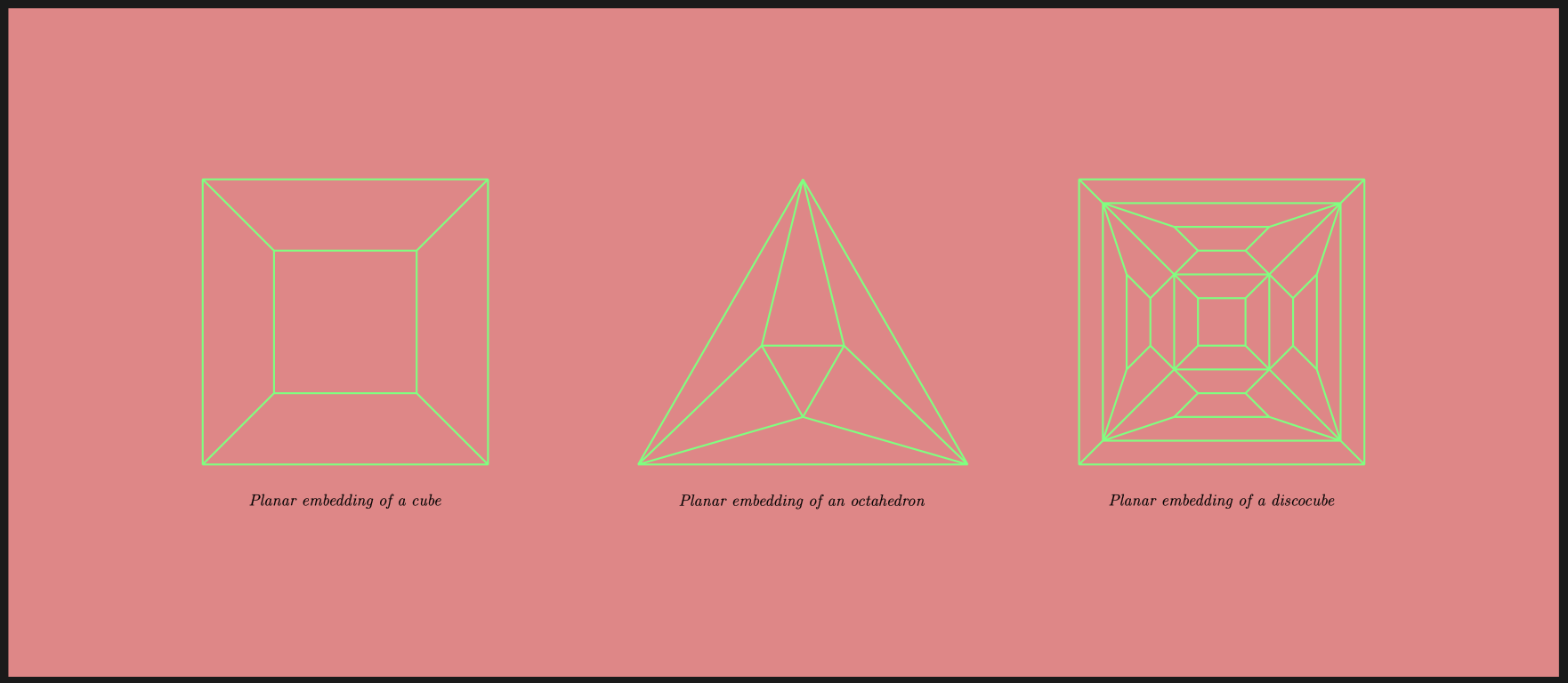 Planar embedding of Cube and Discocubes