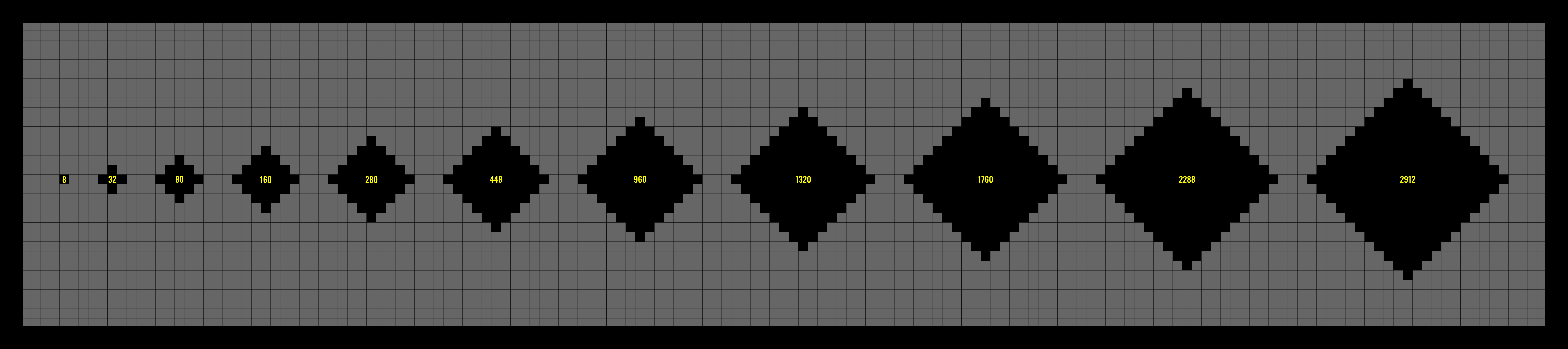 First 11 discocubes and their order (number of nodes)