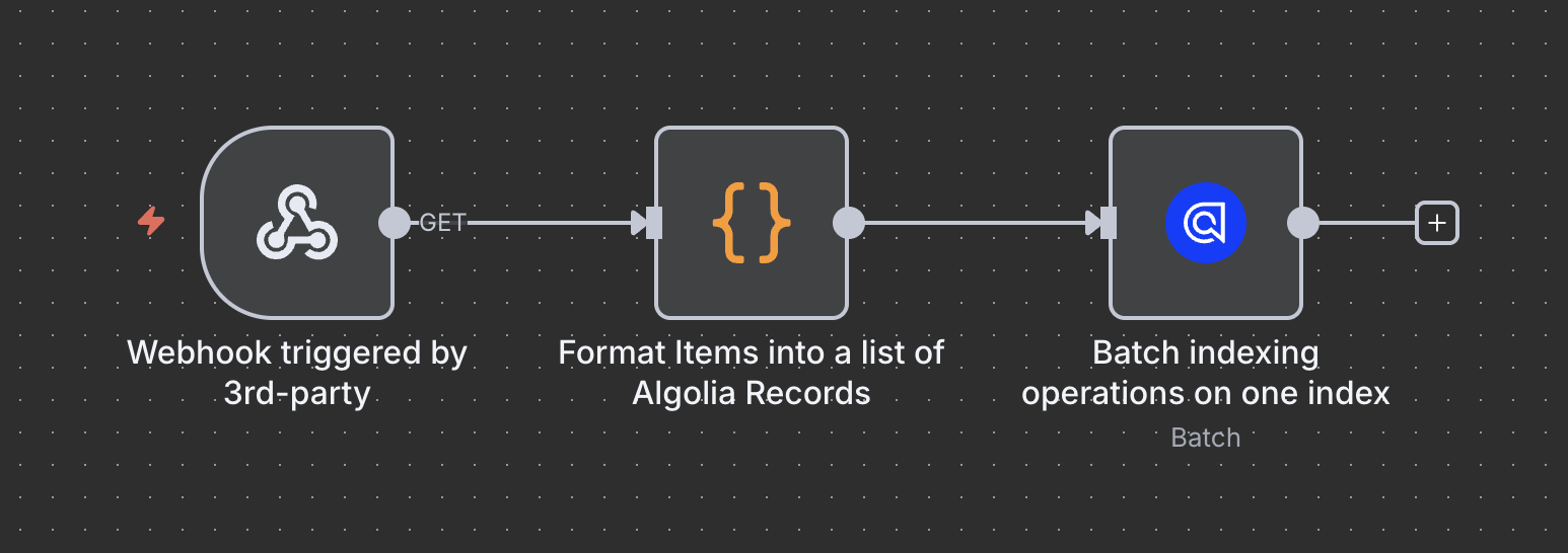 Batch workflow