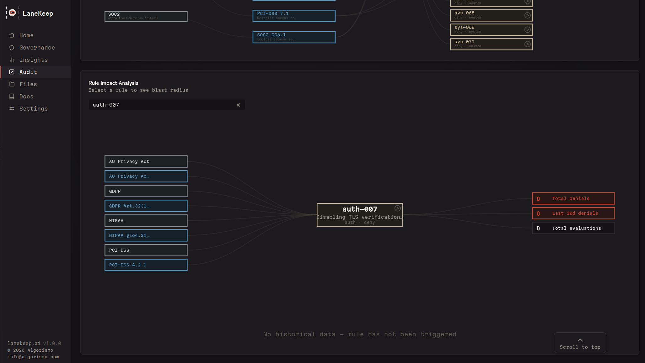 LaneKeep Coverage — rule impact analysis
