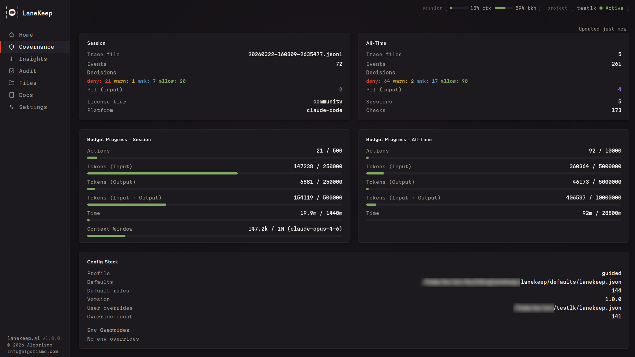 LaneKeep Governance — budget and session stats