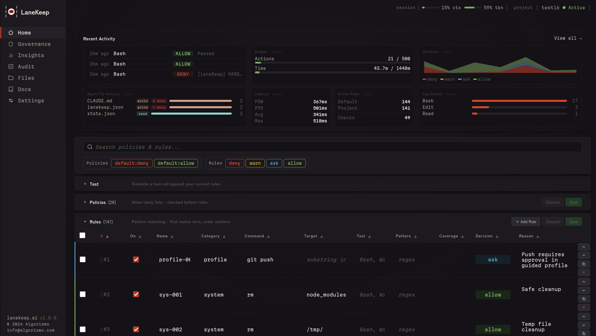 LaneKeep Dashboard
