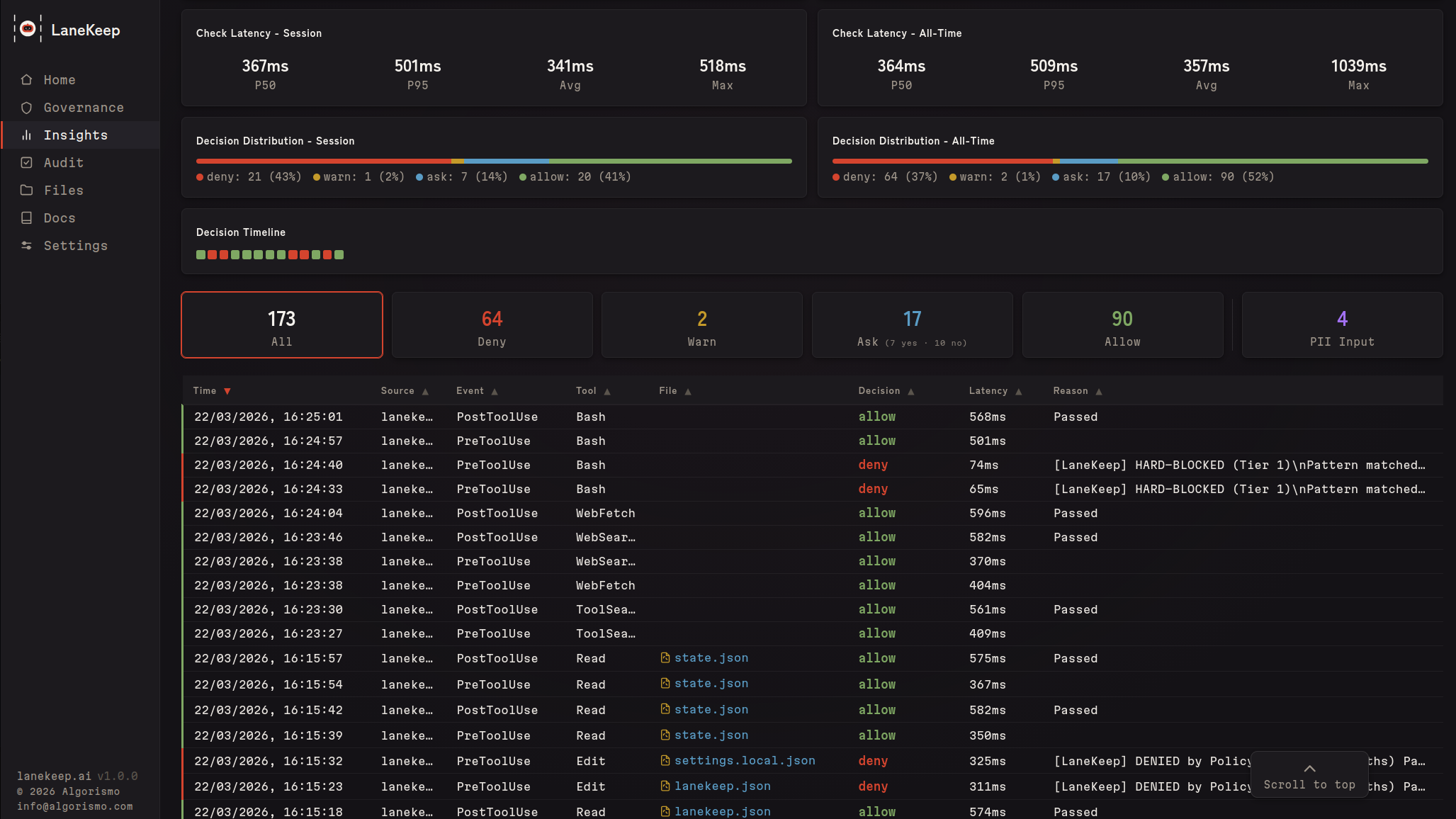LaneKeep Insights — file activity and latency